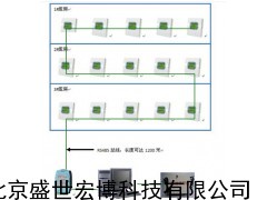 智能温湿度测控系统 工业智能温湿度调控系统厂家