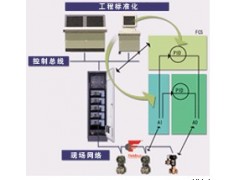 SF620-MCW橫河PLC編程工具