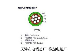 KVV-塑料缘控制电缆，KVV-塑料缘控制电缆价格