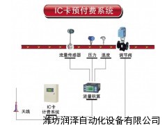 濰坊潤澤自動(dòng)化做濱州淄博臨沂棗莊蒸汽IC卡預(yù)付費(fèi)系統(tǒng)