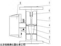 JH-LZ-DN25  浙江 金属管浮子流量计