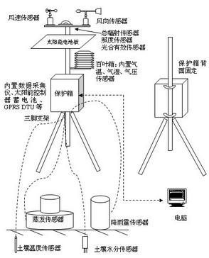 教学气象站结构图