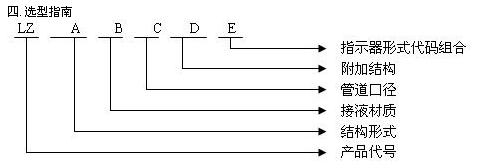 微小气体流量计选型指南
