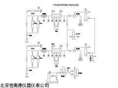 HAD-CQ2A  安徽 双导流室导流能力测试仪