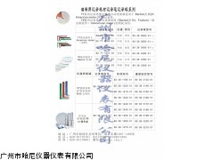 BARTON記錄紙巴頓記錄紙BUKC-2003