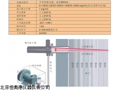 HRVB-DVSP   安徽 烟尘检测仪