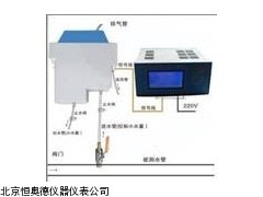 HAD-ZDJ   安徽  在线式浊度计
