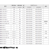 BAM6.6/√3-334-1W电容器销售