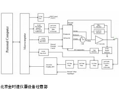 CHI600E系列电化学分析仪/工作站
