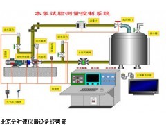 水泵綜合測控系統(tǒng)  CYB-90S