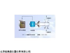 NHS-USC北京USC超声波93%硫酸浓度计