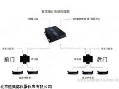 HA-8公交客流计数器厂家