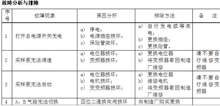故障分析与排除