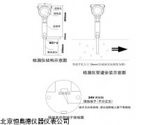 HAD-G2421  布袋除尘检漏仪厂家