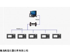 能源计量系统数据远程有线监测系统