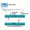 MHC-3000G壁挂式超声波流量计