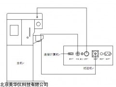 MHY-15105流变仪 化流变仪 流变厂家