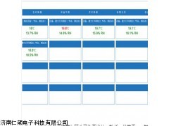 建大仁科管理平台，济南温湿度 ， BS架构网络版平台