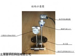 MHY-14516粉尘浓度检测仪,布袋检漏仪厂家