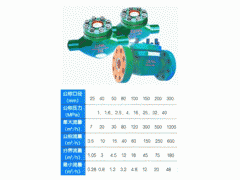 工业用水计量表 流经管道油田地下注水测量仪