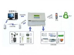 土壤环境监测传感器植物生理生态监测传感器 水文水质监测传感器