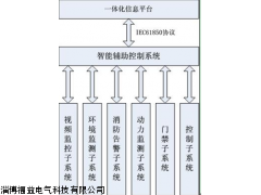 变电站智能化辅助系统 环境数据处理单元