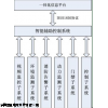 变电站智能化辅助系统 环境数据处理单元