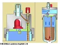 smc微雾分离器使用原理,日本SMC油雾器价格