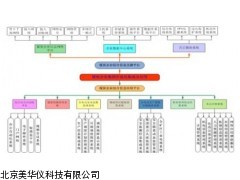 MHY-14232煤炭企业集团信息化集成及应用厂家
