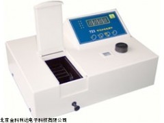 721上海欣茂可见分光光度计厂家