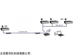 MHY-17326网络分布式采集仪，分布式采集仪厂家