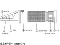 MHY-18198蜂蜜折光仪厂家