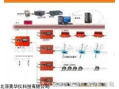 MHY-19016煤矿板压力监测系统厂家