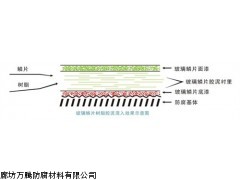 污水池 施工玻璃鳞片胶泥防腐