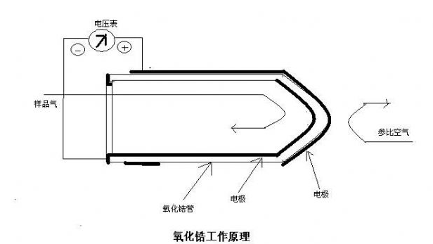 氧化鋯分析儀原理圖