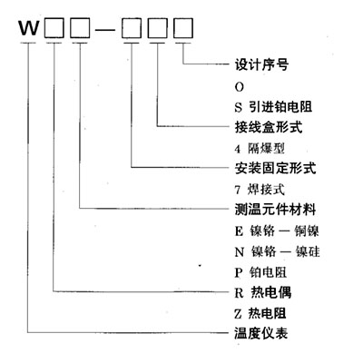 WRN-740化工專用隔爆型熱電偶型號表示