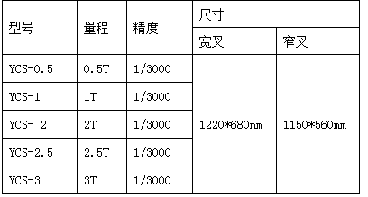 上海速展廠家直銷1噸手動液壓叉車秤