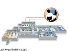 LABWATCH Kaye 无线温湿度监控系统