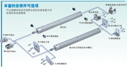 SMC标准气缸