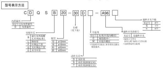 日本SMC氣缸選型樣冊