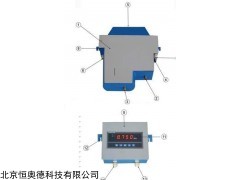 HA-100 在线浊度计/  