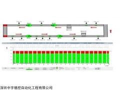 PLC數(shù)據(jù)采集管理系統(tǒng)