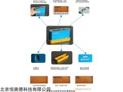 HA-FMN268 超越型光泽度仪  