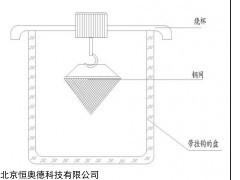 HCJ1-SYD-0324  润滑脂钢网分油试验器   