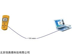手持数字核辐射仪  型号：HAD-900+