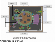 磁性材料，外觀視覺檢測設(shè)備，外觀缺陷檢測設(shè)備