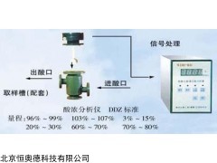 微机化酸浓自动分析仪   型号：NHS-WDD-III