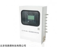CI-PC196-1 高温湿度仪  