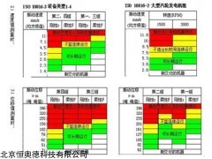 HAD-BSZ700C  机器状态综合巡检仪  