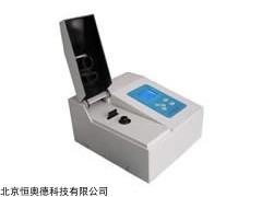 HAD-ET1180 散射浊度计   